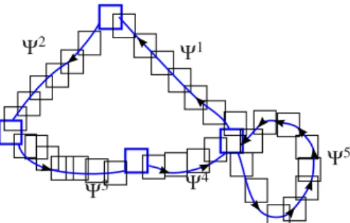 Fig. 2: A sensory route, from the current and goal locations (in the sensory memory) of the robot.