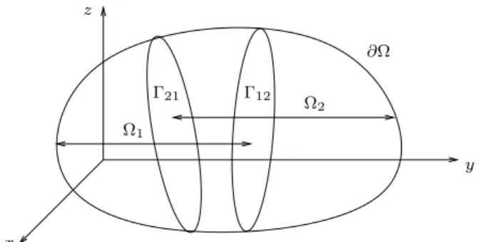 Fig. 3.1 . Overlapping domain decomposition.