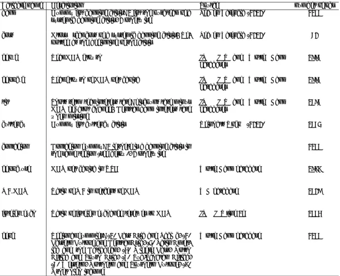 Table 5: Variables used in the econometric analysis