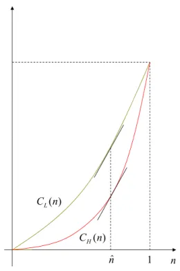 Figure 2: Aggregate cost function