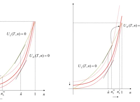 Figure 3: Downward distortion