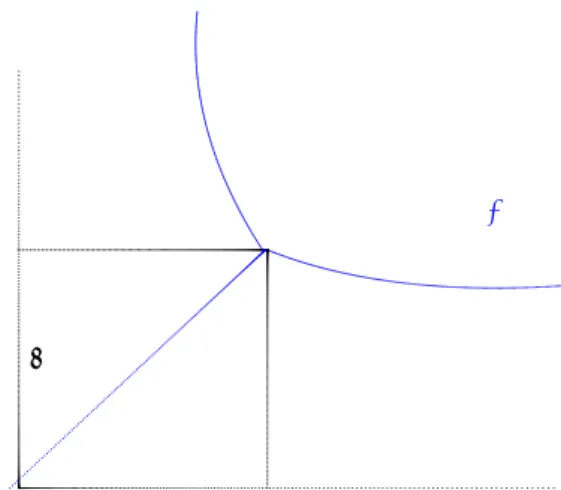 Fig 1. A piecewise smooth poverty exit set