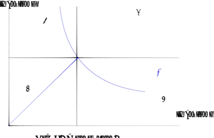 Fig 2. Who is poor?