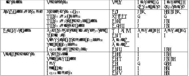 Table 10: Index dimensions and components