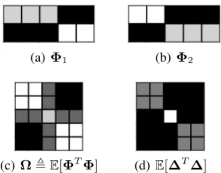 Figure 2. Visualization for a toy example where number of feature is p = 5 and number of clusters if k = 2