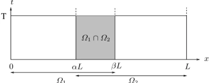 Fig. 1. Space-time domain decomposition.