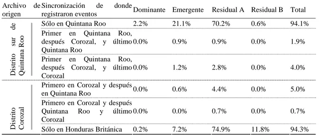 Cuadro 2. Registro de nacimientos de acuerdo a cultura íntima por archivo de origen 