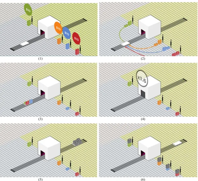 Figure 2.  Flash animation for the Public Good game 