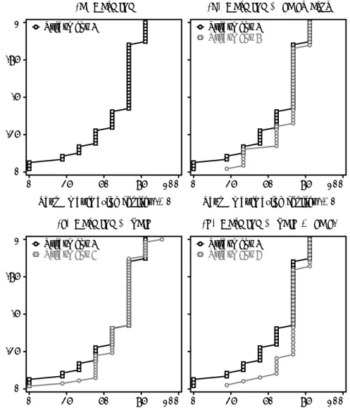 Figure 2: Empirical distribution function (EDF) of proportion of payoff-maximizing choices by subject (a) Baseline 0.25.5.751