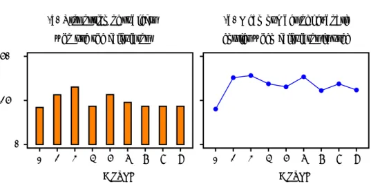 Figure 3: Use of the calculator across rounds in Treatment 2