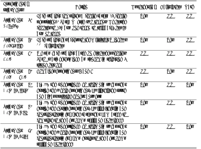 Table 2: Summary of the experimental treatments