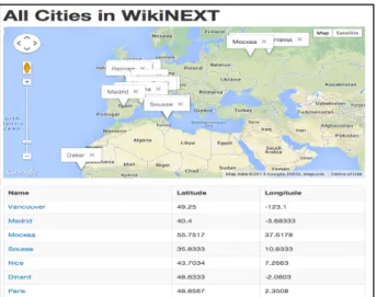 Figure 6: Map view of all cities in WikiNEXT 