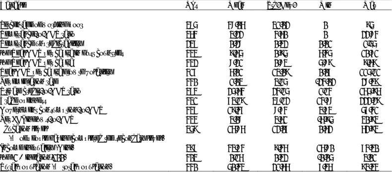 Table A1: Descriptive statistics 