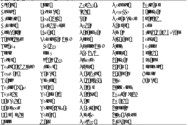 Table A2. Countries in the sample (85)       