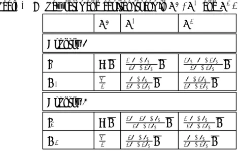 Table 1 : Tax rates and capital stocks in G N , G A and G B .