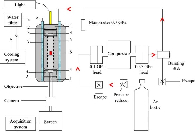 Figure 1 – Schematic view of the internally heated pressure vessel system : [1] closure nuts; [2] 