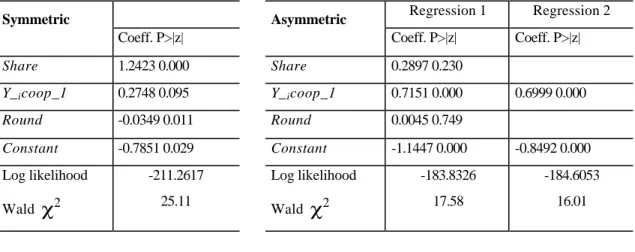 Table 16: Individual cooperation between types of treatment