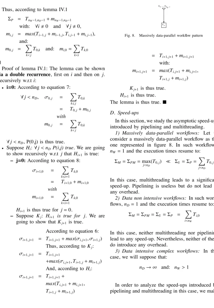 Fig. 8. Massively data-parallel workflow pattern