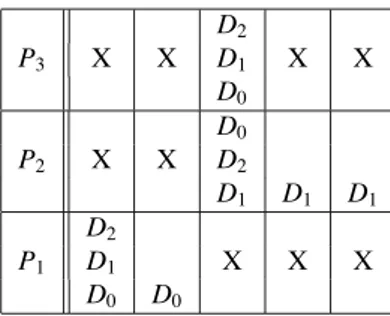 Fig. 9. Multithreaded non pipelined execution diagram of the workflow of fi gure 2 with the assumption of variable execution times.