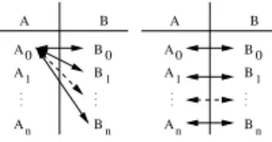 Fig. 11. Action of the cross product (left) and dot product (right) operators on the input data