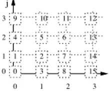 Fig. 13. Numbering used to label the data in the workflow. The values of f are displayed in the cells.