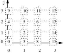 Fig. 13. Numbering used to label the data in the workflow. The values of f are displayed in the cells.