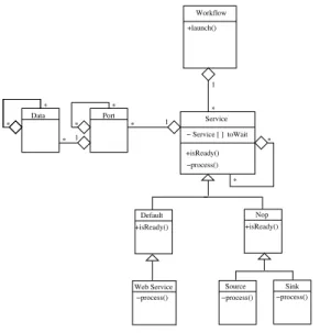 Fig. 14. UML diagram of the prototype we implemented