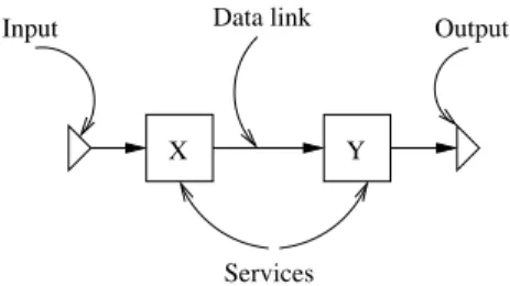 Fig. 1. Graphical workflow notations used in the paper