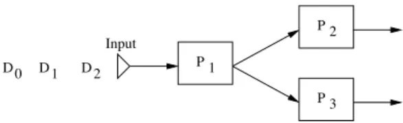 Fig. 2. A simple workflow example
