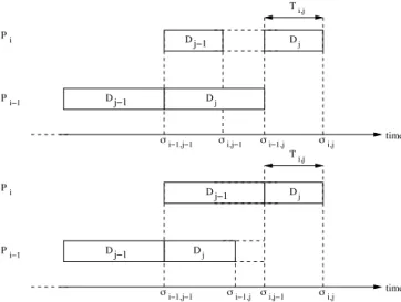 Fig. 7. Two different confi gurations for an execution with pipelining enabled and multithreading disabled