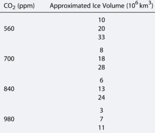 Table 1. Approximated Ice Volume of the Prescribed Ice Sheets Used to Build our Matrix
