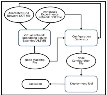 Fig. 1. DiG Module interaction