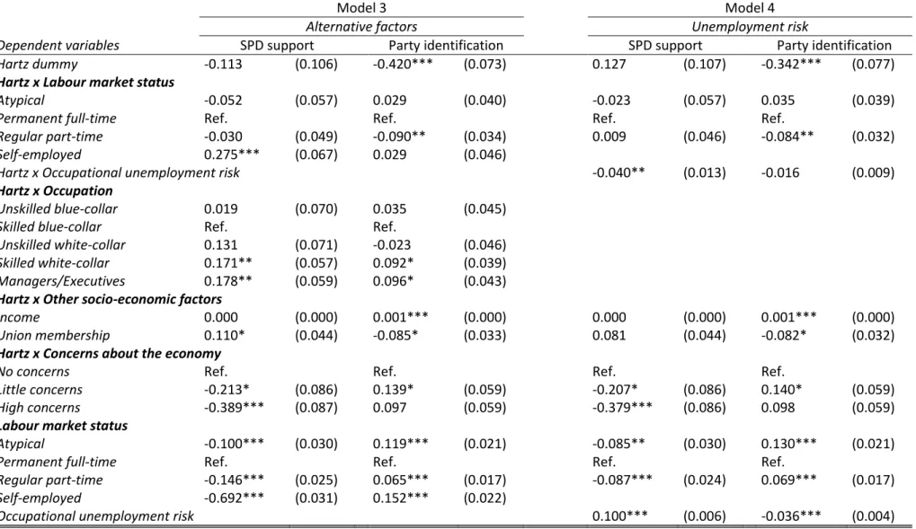 Table A1.6   Models 3 and 4 from Table 1.2, full coefficients 
