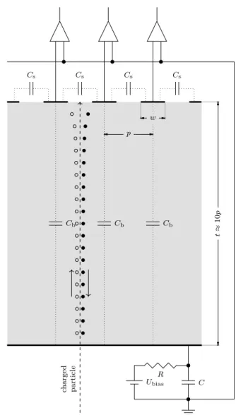 Figure 1.   A schematic view of a diamond strip detector. The  capacitances between strips and from the strips to the backplane  electrode, C s  and C b , are shown