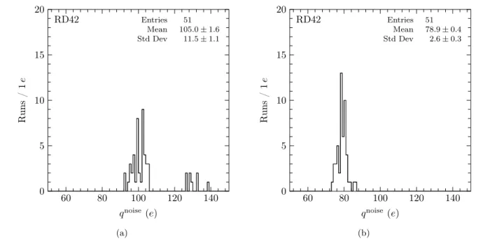 Figure 6.   (a) The total noise observed in the 51 data sets and (b) the random noise (common mode corrected (CMC) total noise) observed  in the 51 data sets.