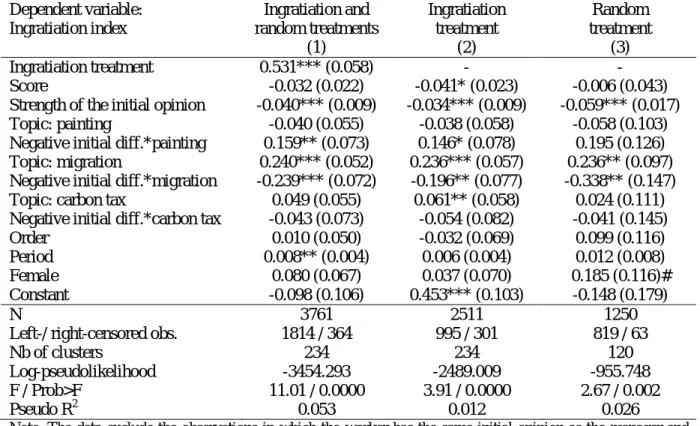 Table 3.   Determinants  of the ingratiation index  - Tobit models with  robust standard errors  and clustering at the worker level  