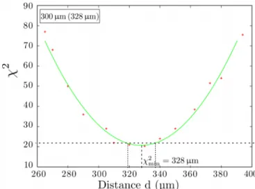 FIG. 3. Experimental (red) and simulated (blue) γ -ray energy spectra of 46 Ti at an effective target-to-degrader distance of 277 μ m, Doppler corrected for the degraded component