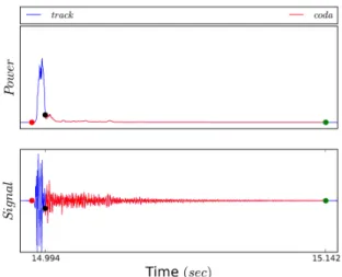 Figure 1 : Instance of acoustic codas