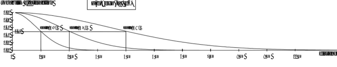 Figure 2. Exemple de voisinage « en cloche » 