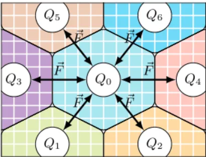 Figure 2: 2D representation of a cells distribution across computing units with a Voronoi tessellation.