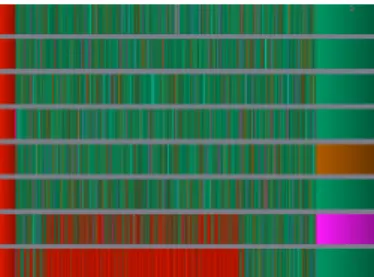 Figure 14: FxT traces with the DM scheduler. Green elements refer to tasks execution while red elements refer to inactivity of StarPU workers