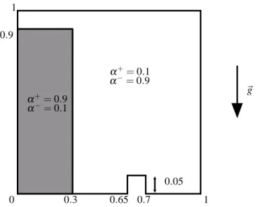 Figure 4. Initial condition and the beginning of column dropping process.