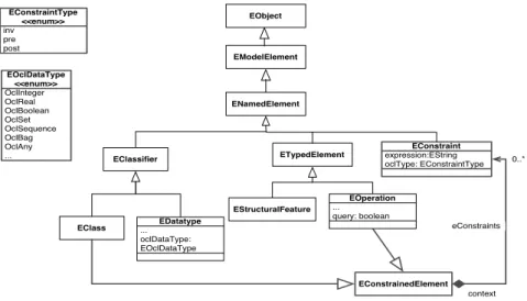 Fig. 2  Le métamodèle Ecore étendu pour la spécication des contraintes
