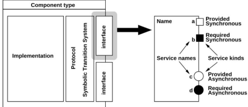 Fig. 1  Représentation graphique des composants