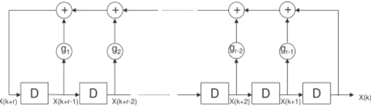 Fig. 2. LFSR sequence with the Fibonacci representation