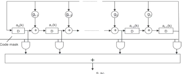 Fig. 3. Long scrambling code generation