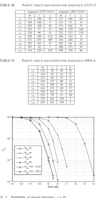 TABLE IV. P ARITY CHECK EQUATIONS FOR SEQUENCE (4005,4445).