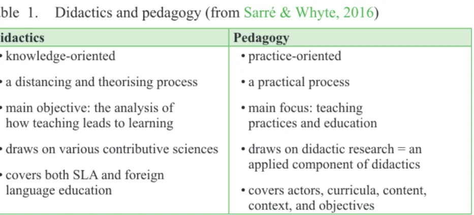 Table 1.  Didactics and pedagogy (from Sarré &amp; Whyte, 2016)