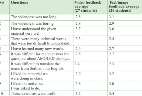 Table 5.  Most frequently selected answers