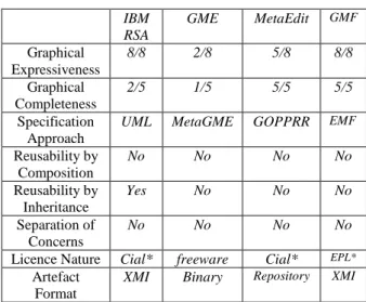 Table 1: Comparison summary. 